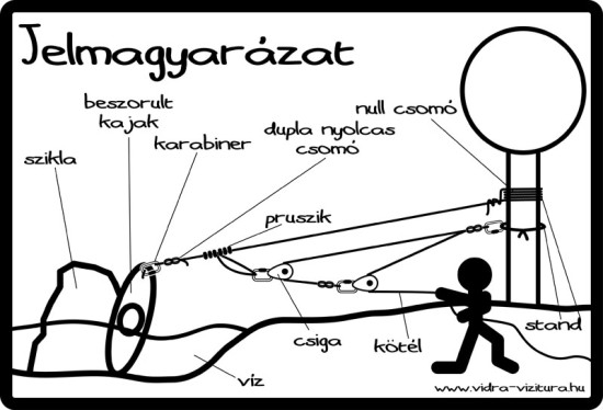 jelmagyarazat