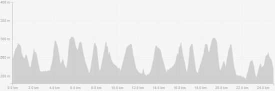 Szintrajz a 14 púpos félmaratonon.